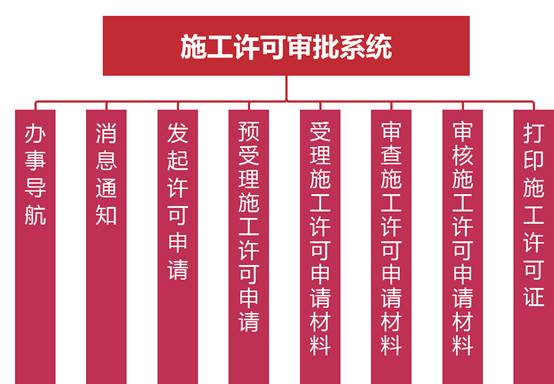 施工许可管理系统（减）1130